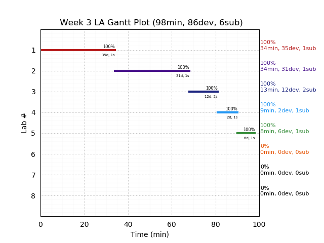 ganttPlot