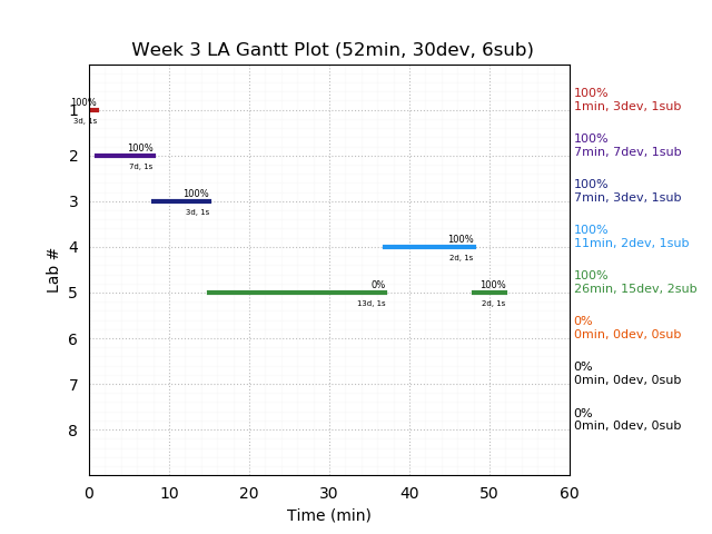 ganttPlot