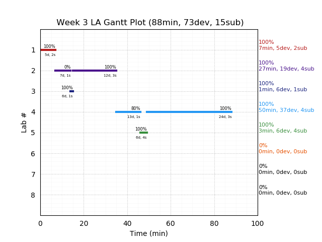 ganttPlot