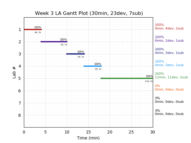 ganttPlot