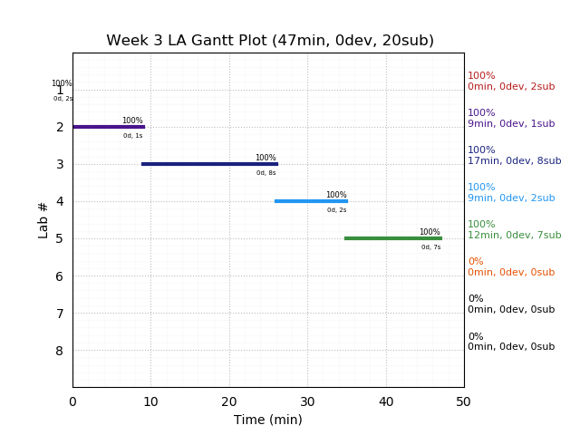 ganttPlot