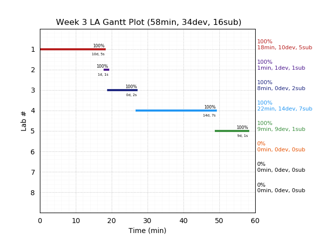 ganttPlot