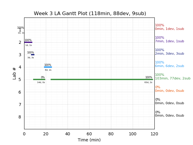 ganttPlot