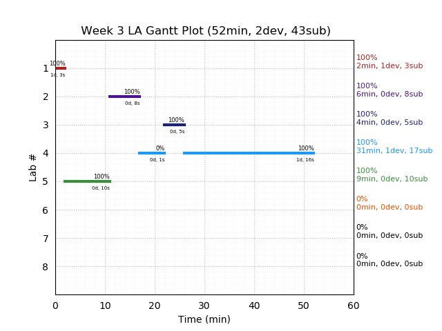 ganttPlot