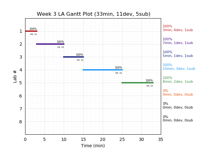 ganttPlot