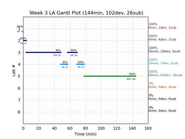 ganttPlot