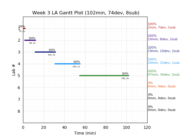 ganttPlot