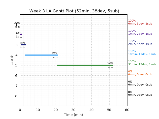 ganttPlot