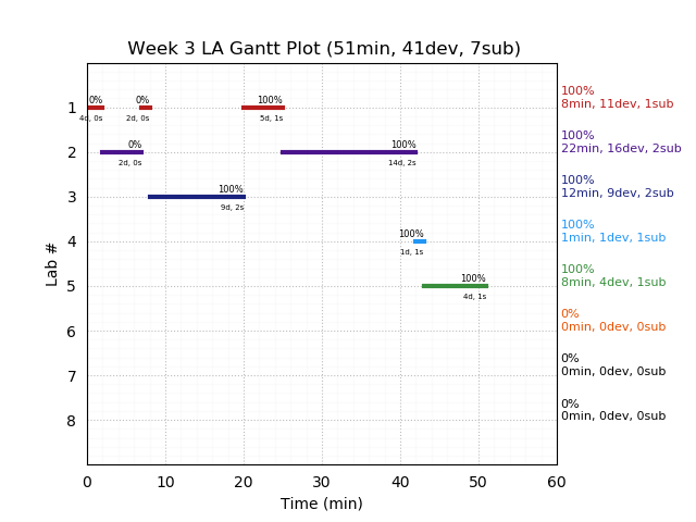 ganttPlot