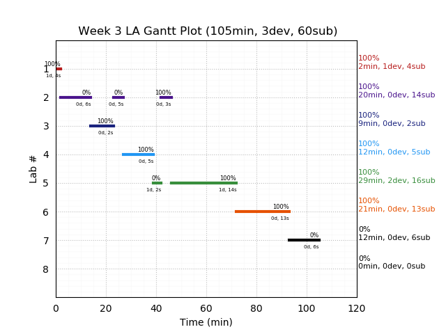 ganttPlot