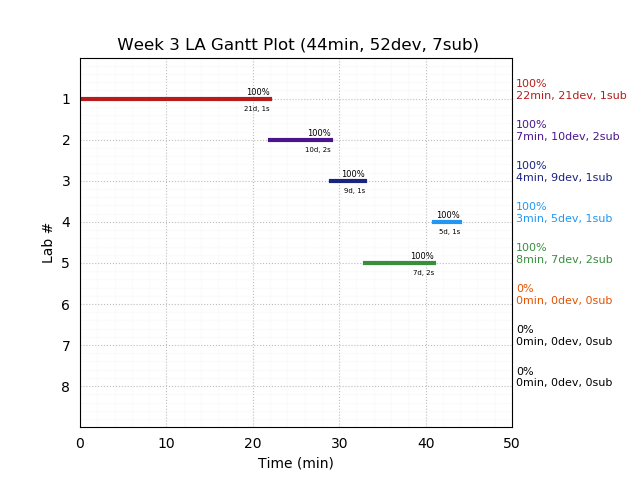 ganttPlot