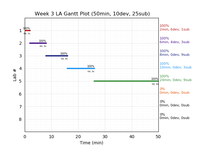 ganttPlot