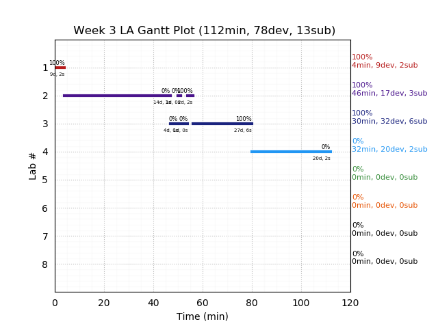 ganttPlot