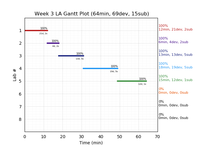 ganttPlot