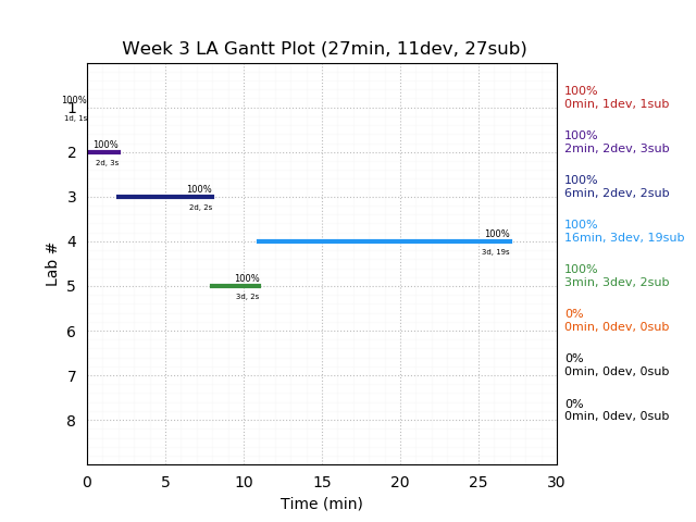 ganttPlot