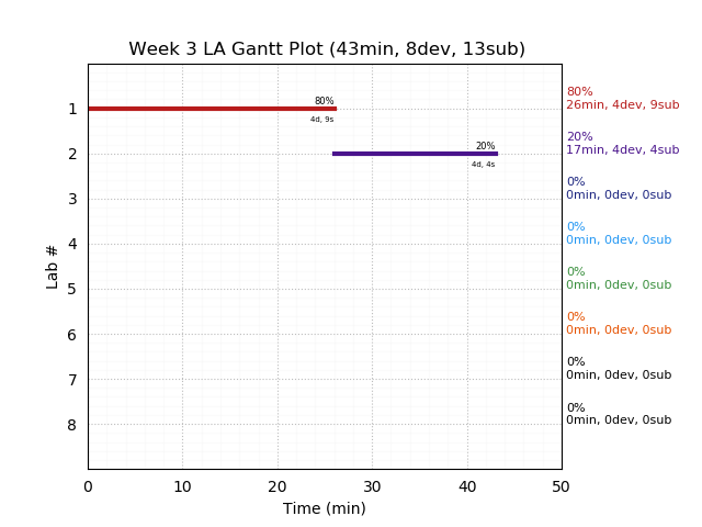 ganttPlot