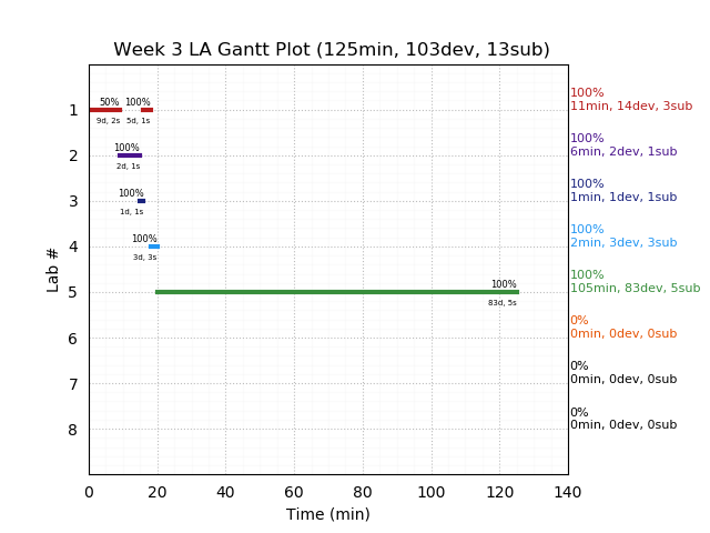 ganttPlot