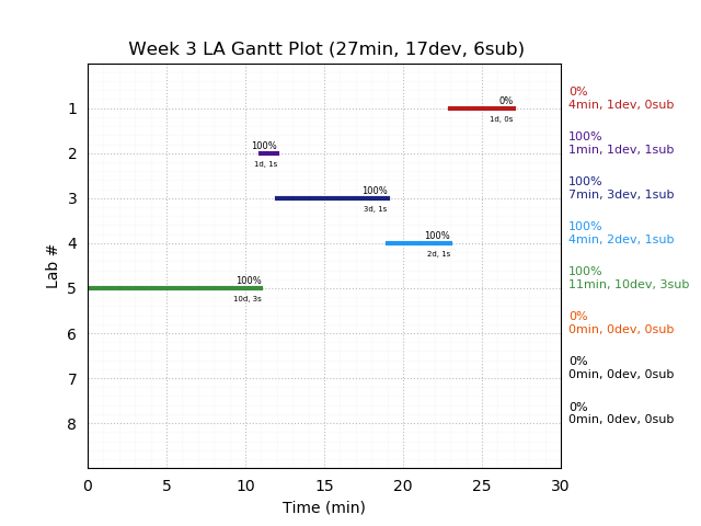 ganttPlot