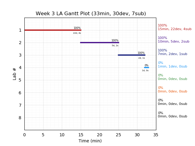 ganttPlot