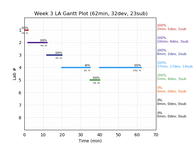 ganttPlot