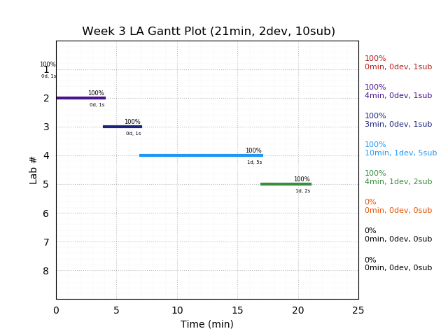 ganttPlot