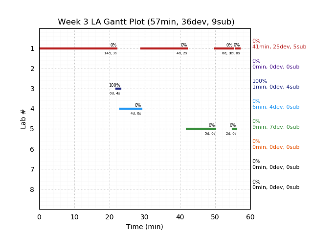 ganttPlot