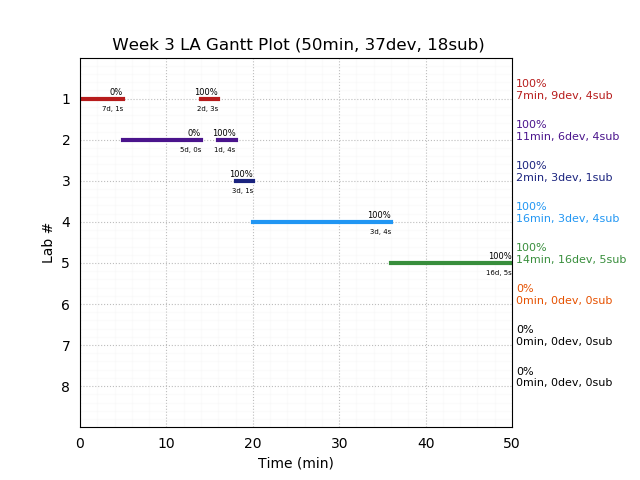 ganttPlot