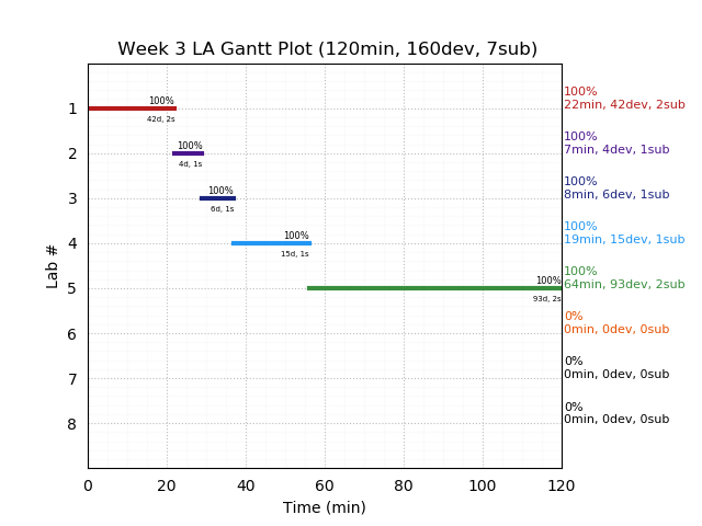 ganttPlot