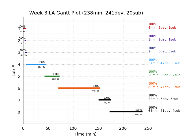 ganttPlot