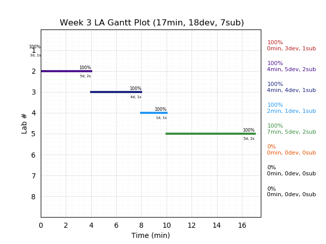 ganttPlot