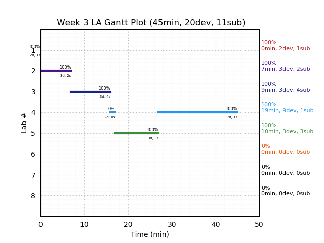 ganttPlot