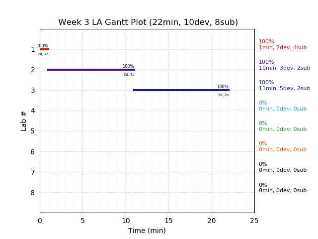 ganttPlot