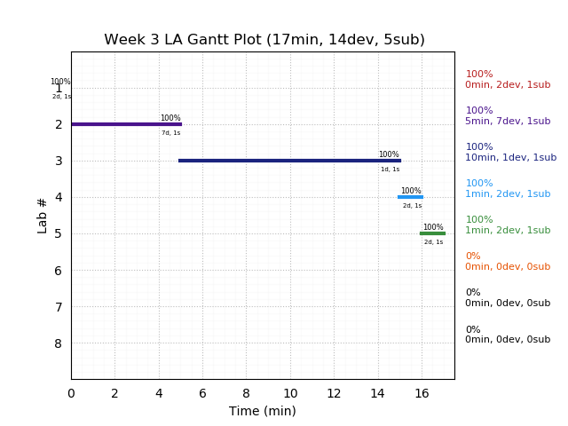 ganttPlot