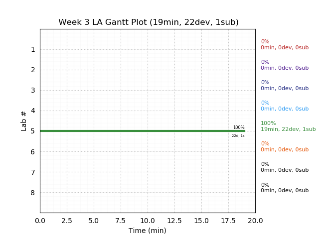 ganttPlot