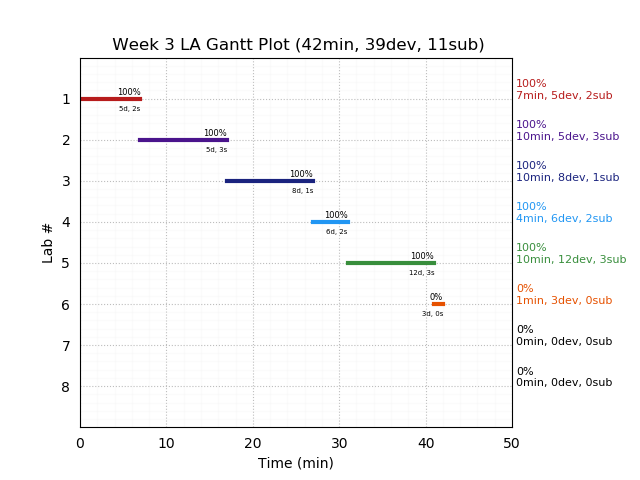 ganttPlot