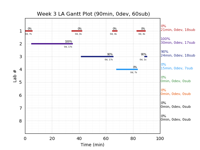 ganttPlot