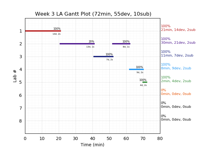 ganttPlot