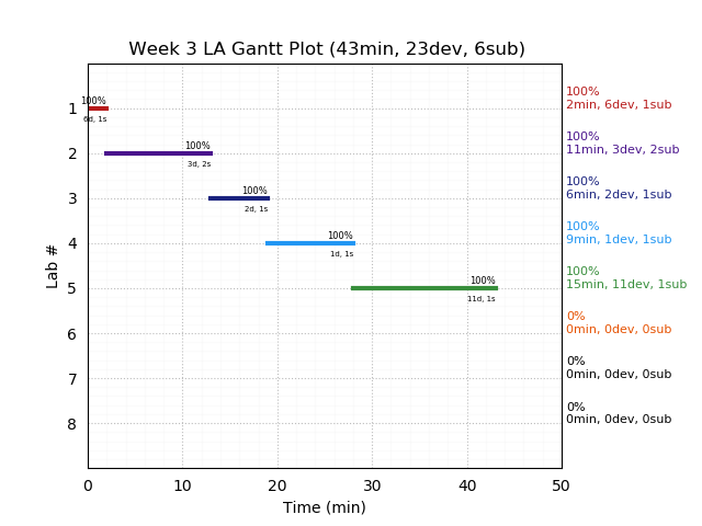 ganttPlot