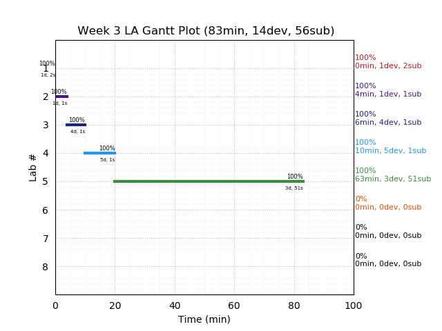 ganttPlot