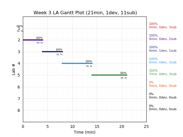 ganttPlot