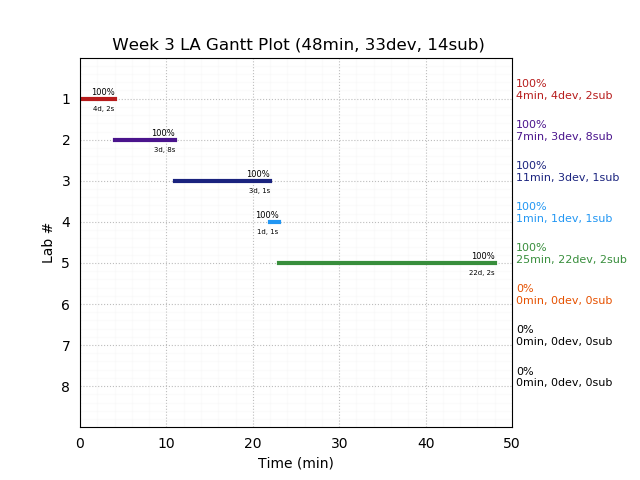 ganttPlot