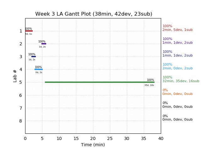 ganttPlot