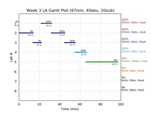 ganttPlot