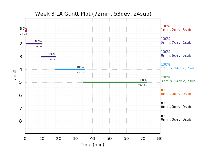 ganttPlot