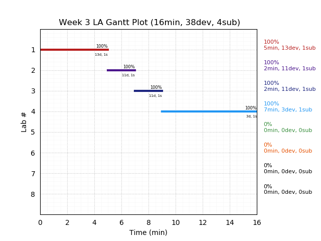 ganttPlot