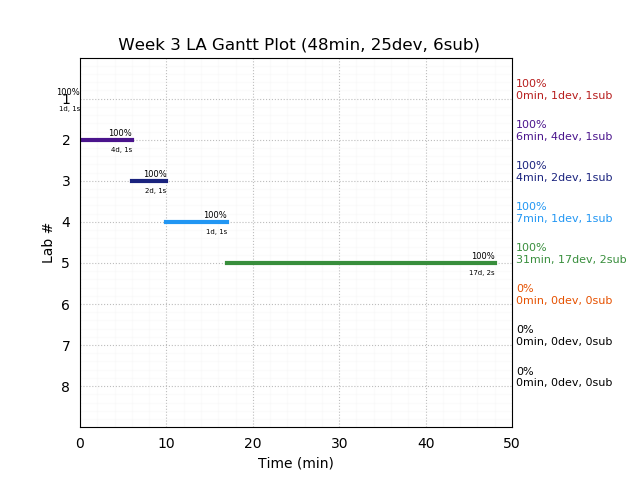 ganttPlot