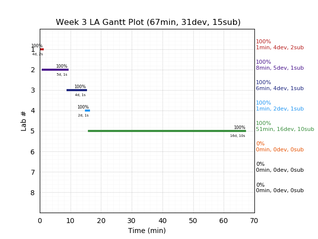 ganttPlot