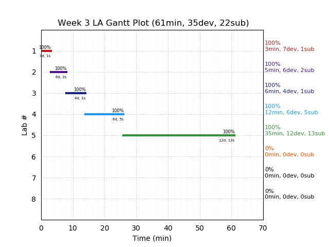 ganttPlot