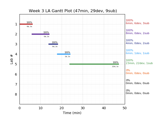 ganttPlot