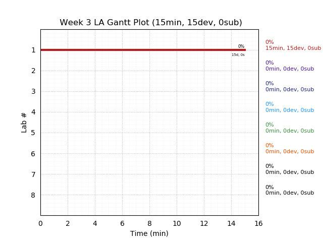 ganttPlot